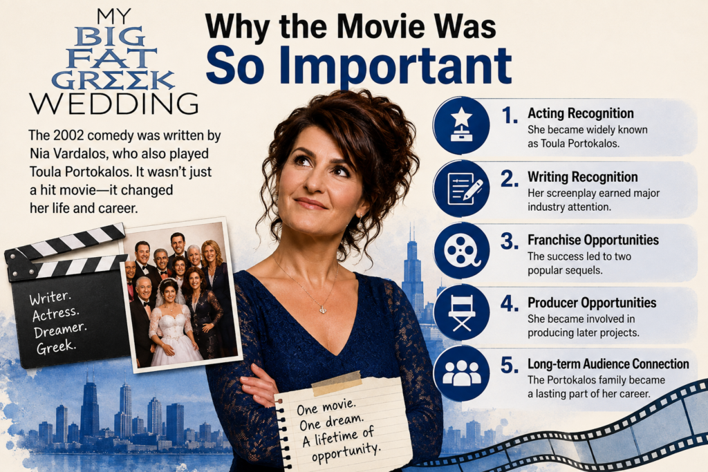 Nia Vardalos "$8 million" celebrity net worth and My Big Fat Greek Wedding career